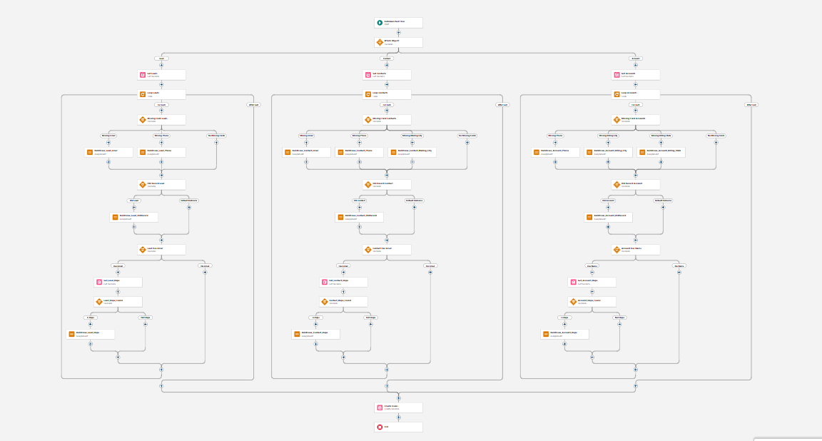 Salesforce Flow Builder: EZT_Data_Quality_Check overview