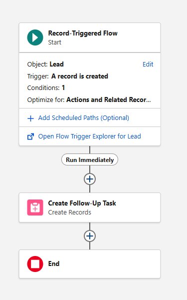 Salesforce Flow Builder: Lead Follow Up Task Flow