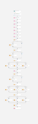Salesforce Flow Builder: Lead Engagement Scoring (overview)